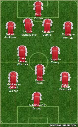 Arsenal Formation 2016