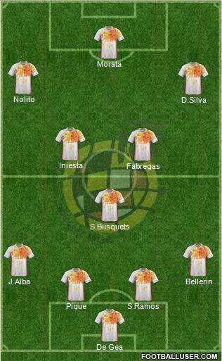 Spain Formation 2016