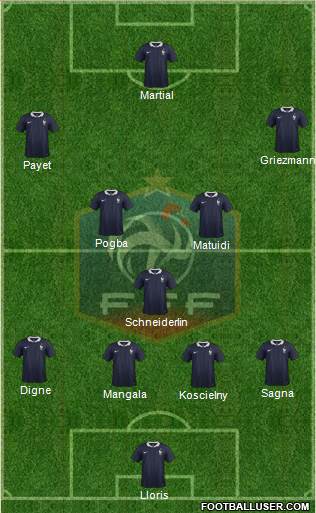 France Formation 2016