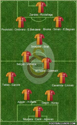 Galatasaray SK Formation 2016