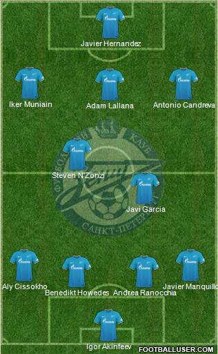 Zenit St. Petersburg Formation 2016