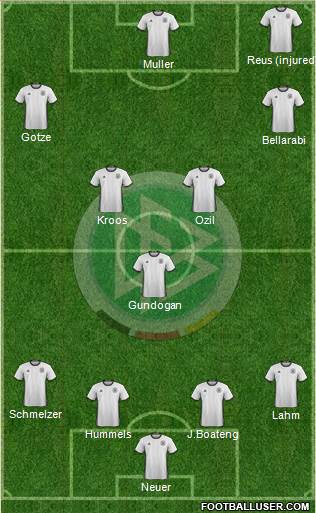 Germany Formation 2016