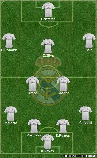 Real Madrid C.F. Formation 2016