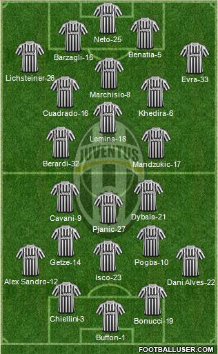 Juventus Formation 2016