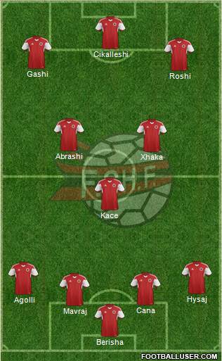 Albania Formation 2016