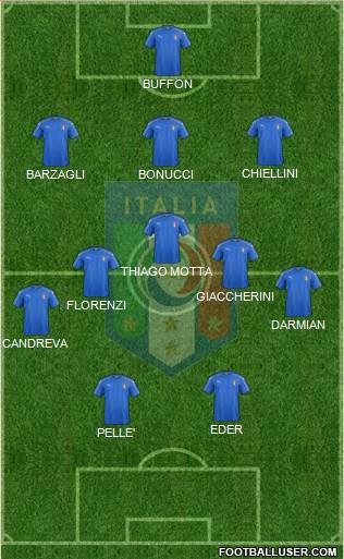 Italy Formation 2016