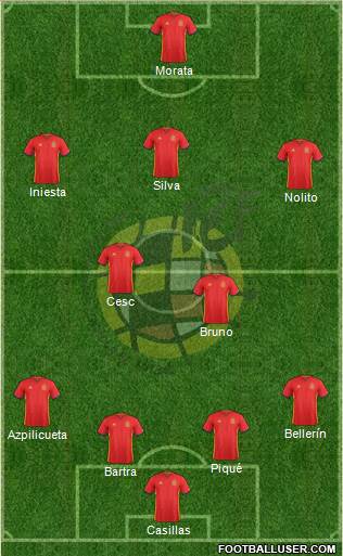 Spain Formation 2016