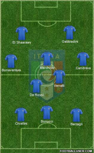 Italy Formation 2016