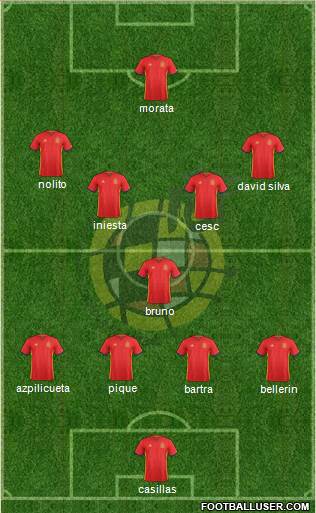 Spain Formation 2016