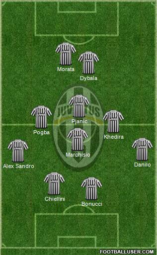 Juventus Formation 2016