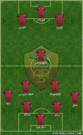 AS Roma Formation 2016