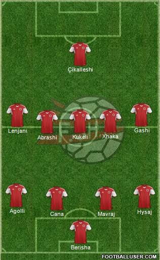 Albania Formation 2016
