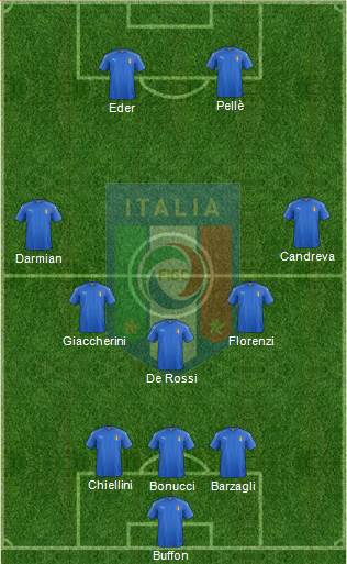 Italy Formation 2016