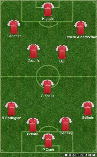 Arsenal Formation 2016