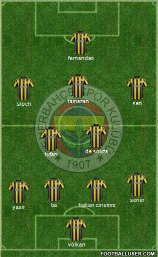 Fenerbahçe SK Formation 2016