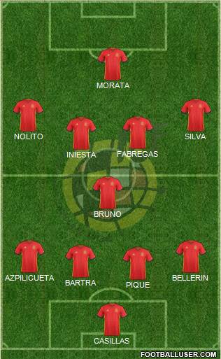 Spain Formation 2016