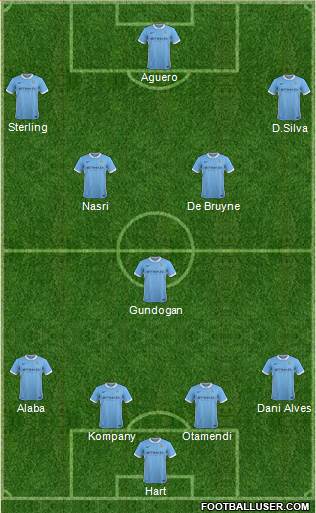 Manchester City Formation 2016