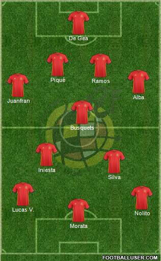 Spain Formation 2016