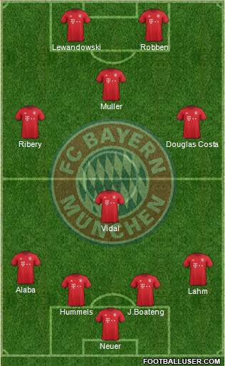 FC Bayern München Formation 2016