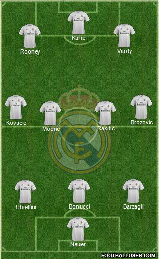 Real Madrid C.F. Formation 2016