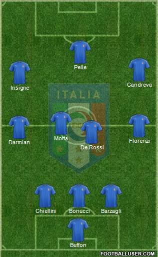 Italy Formation 2016