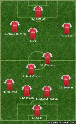 Arsenal Formation 2016