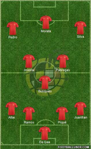 Spain Formation 2016