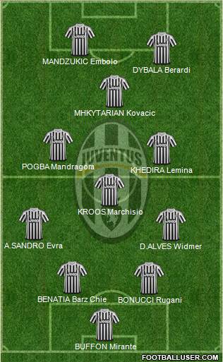 Juventus Formation 2016