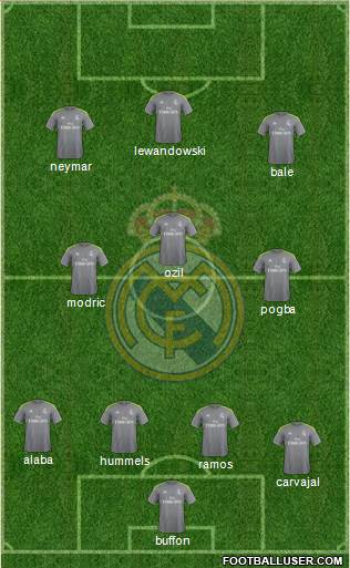 Real Madrid C.F. Formation 2016