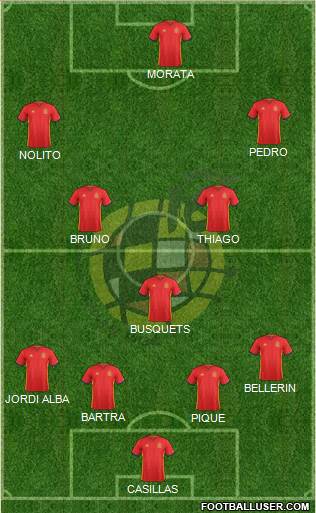 Spain Formation 2016