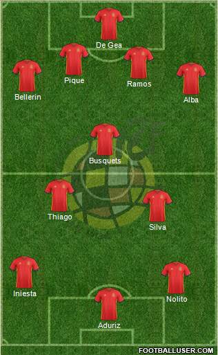Spain Formation 2016