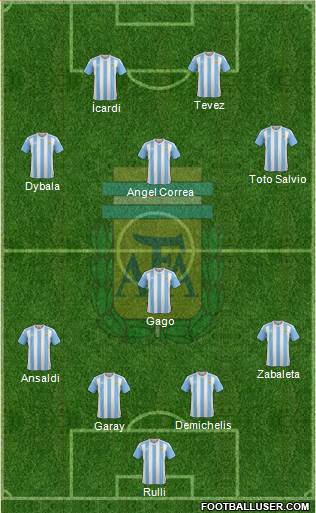 Argentina Formation 2016