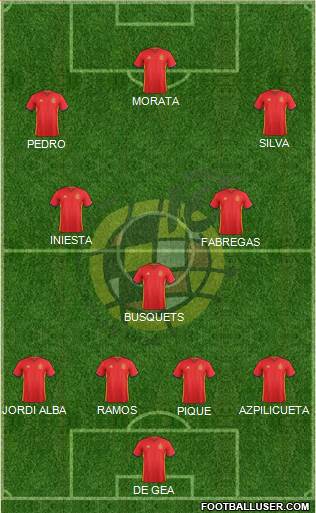 Spain Formation 2016