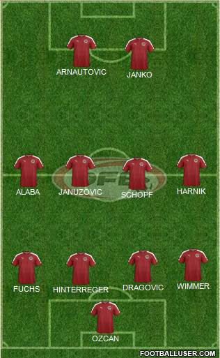 Austria Formation 2016
