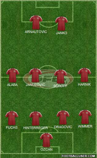 Austria 4-4-2 football formation