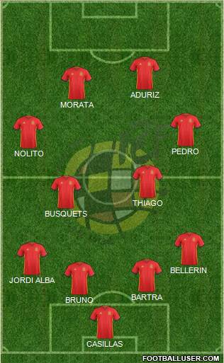 Spain Formation 2016