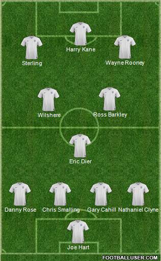 England Formation 2016