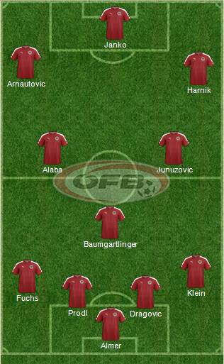 Austria Formation 2016