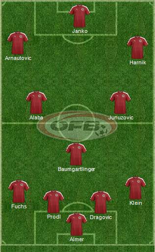 Austria 4-3-3 football formation