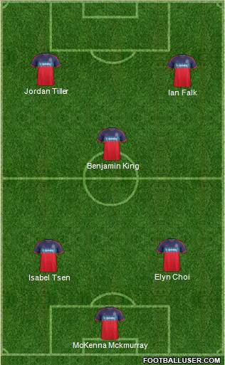 Chicago Fire football formation