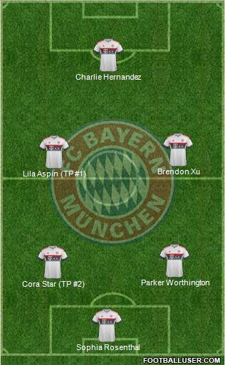 FC Bayern München Formation 2016