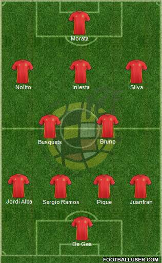 Spain Formation 2016