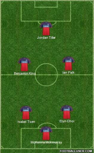 Chicago Fire football formation