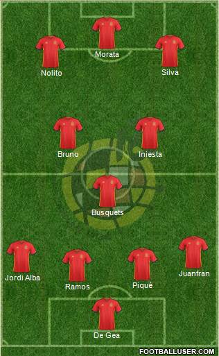 Spain Formation 2016