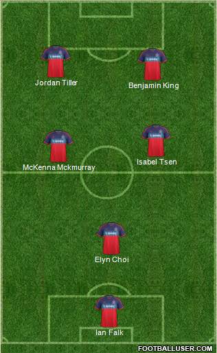 Chicago Fire football formation