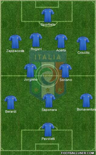Italy Formation 2016