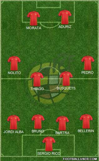 Spain Formation 2016
