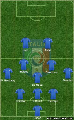 Italy Formation 2016