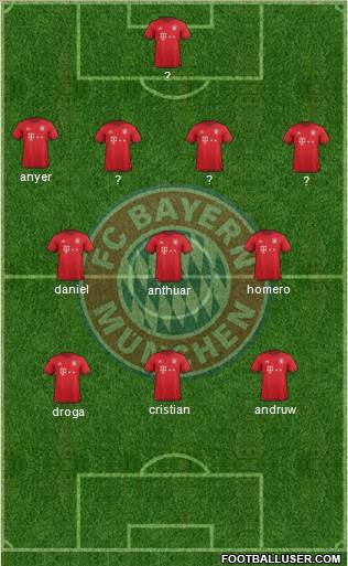 FC Bayern München Formation 2016