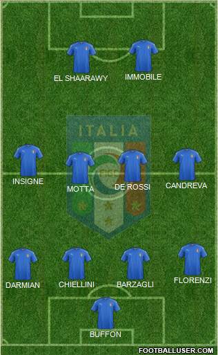 Italy Formation 2016